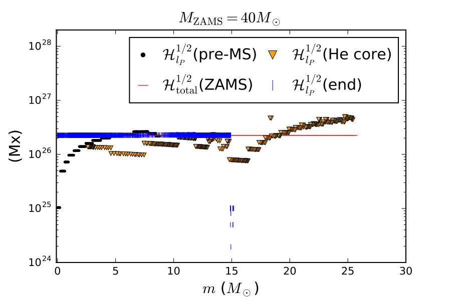 Figure 9