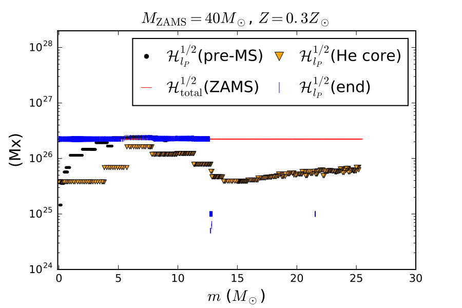 Figure 10