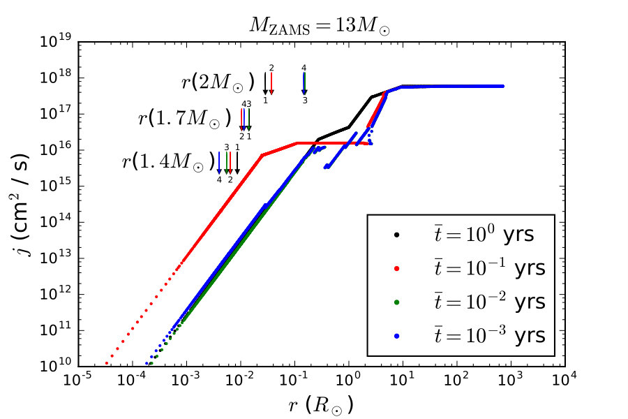 Figure 14