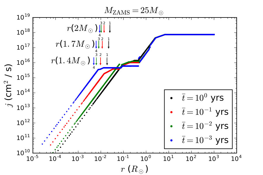 Figure 15