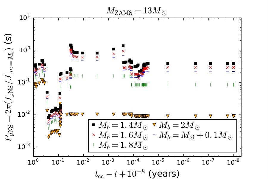 Figure 17