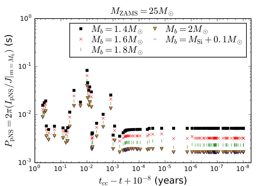 Figure 18