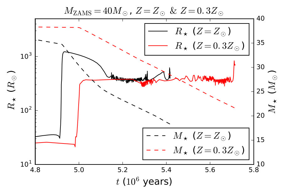Figure 19