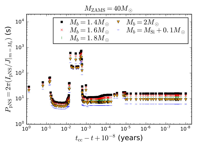 Figure 20