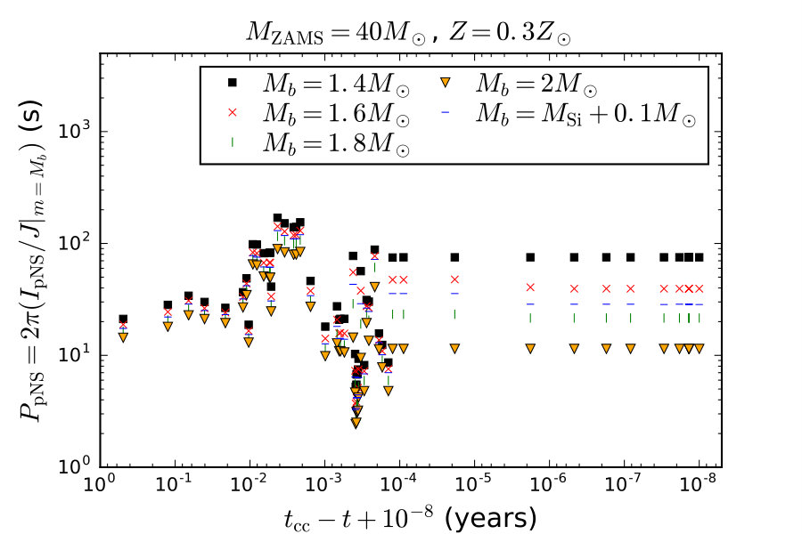 Figure 21