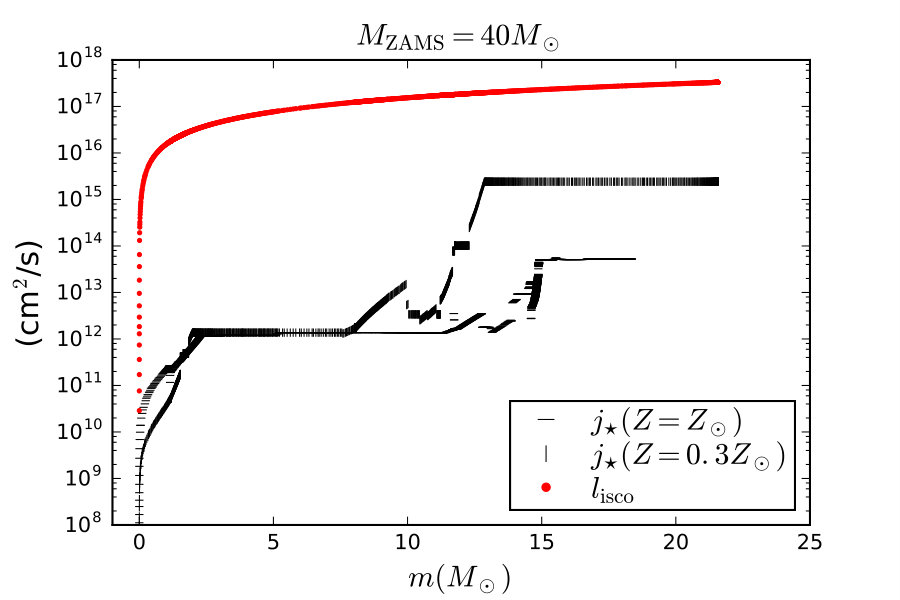 Figure 22