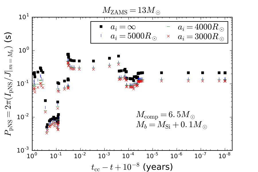 Figure 27