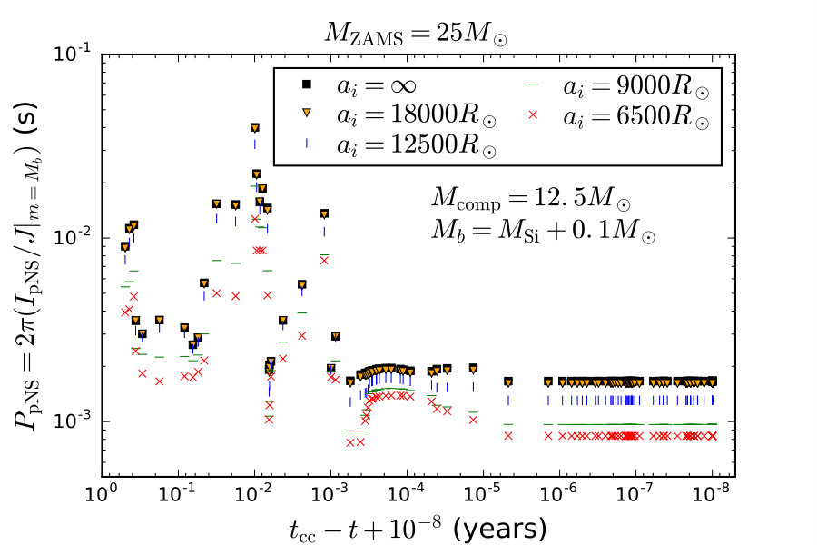 Figure 28