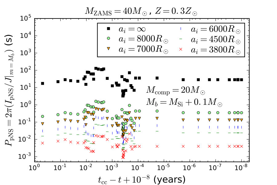 Figure 29