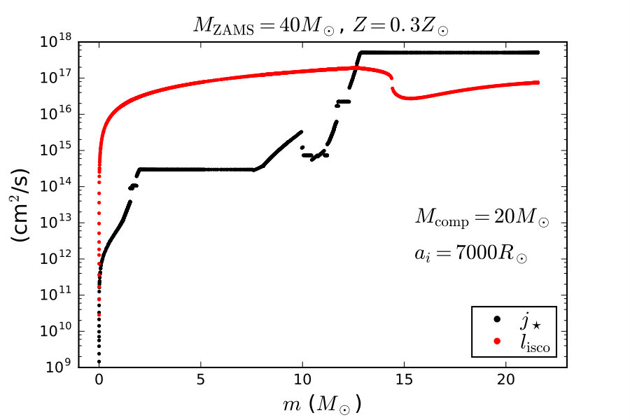 Figure 30