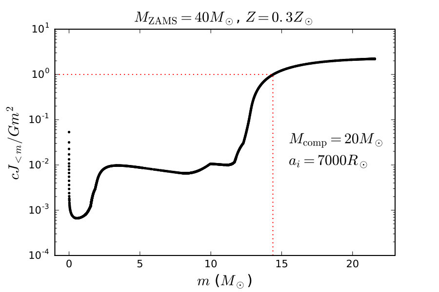 Figure 31