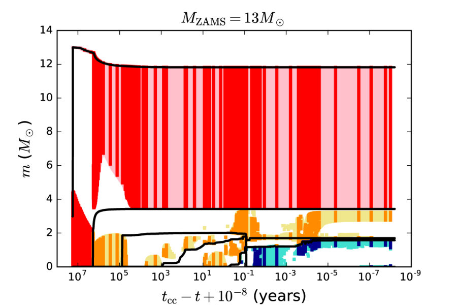 Figure 32