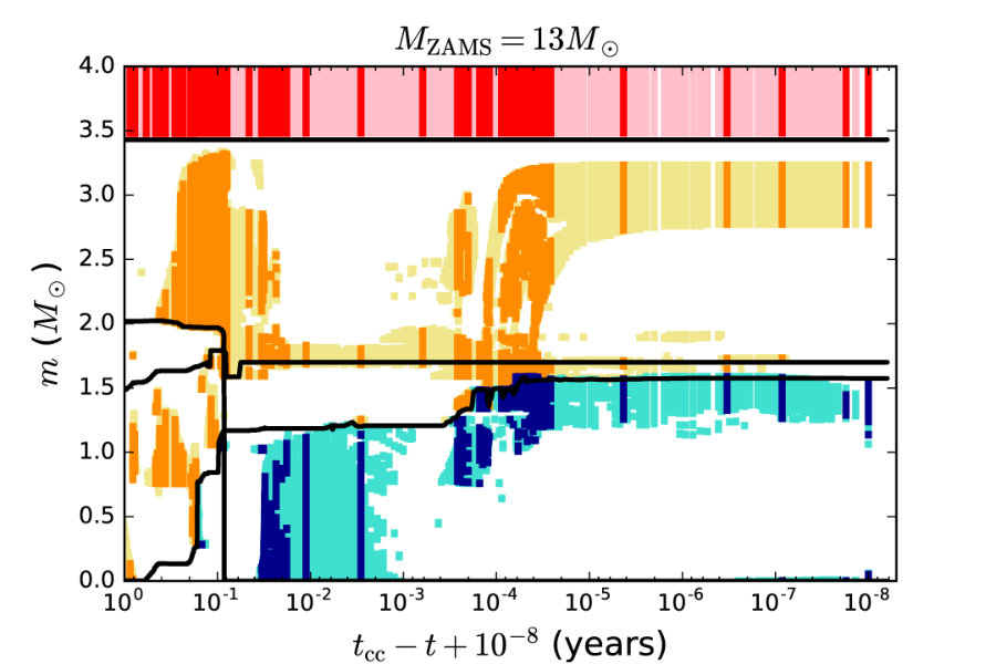 Figure 33