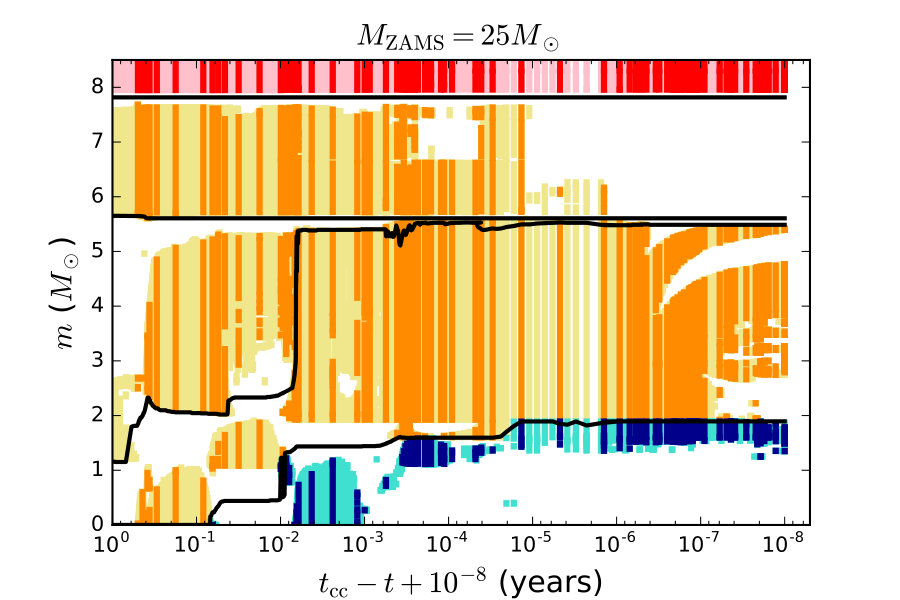 Figure 34