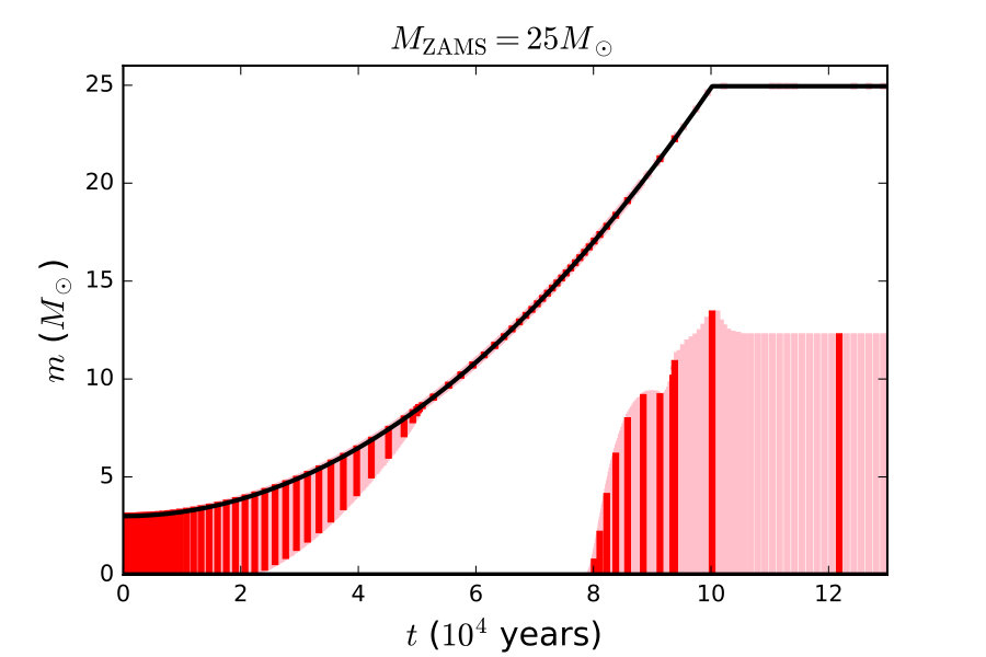 Figure 35