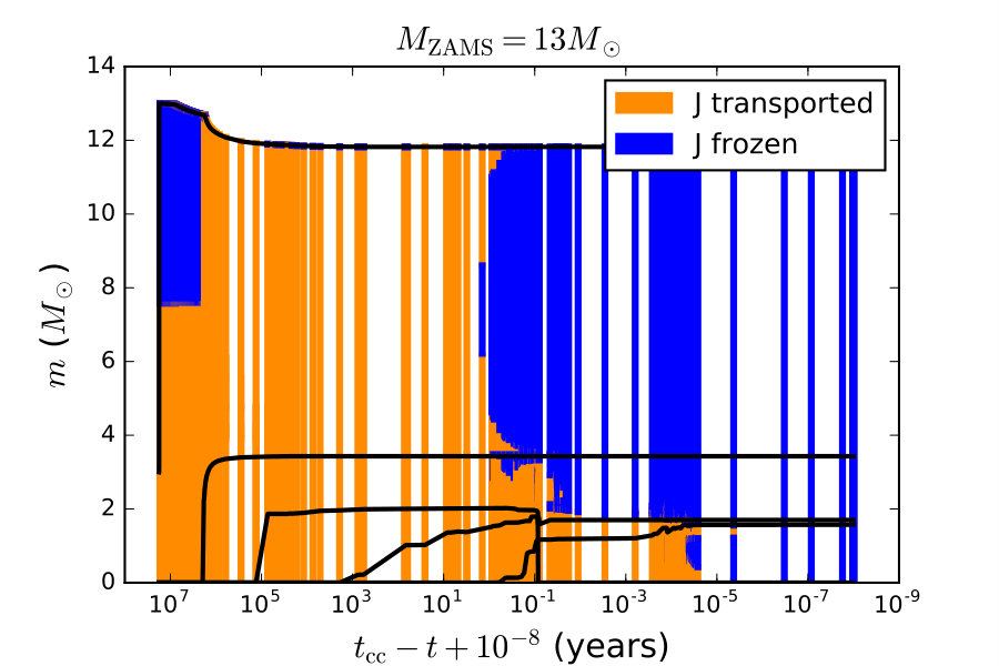 Figure 36