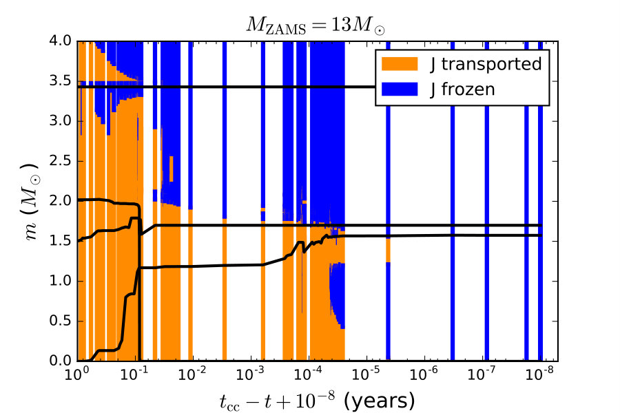 Figure 37