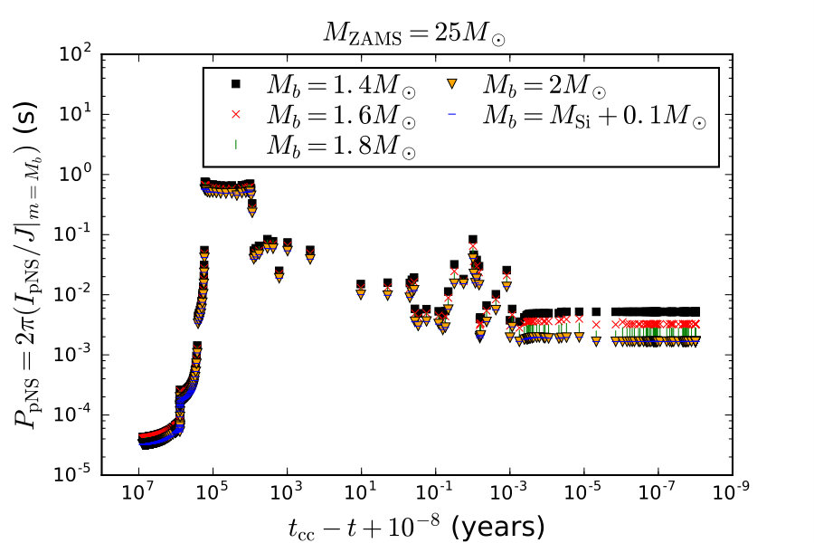 Figure 38