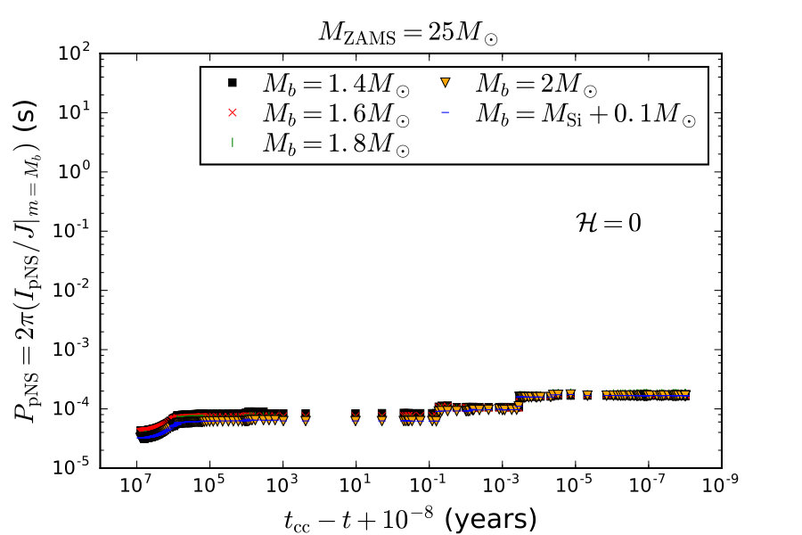 Figure 39