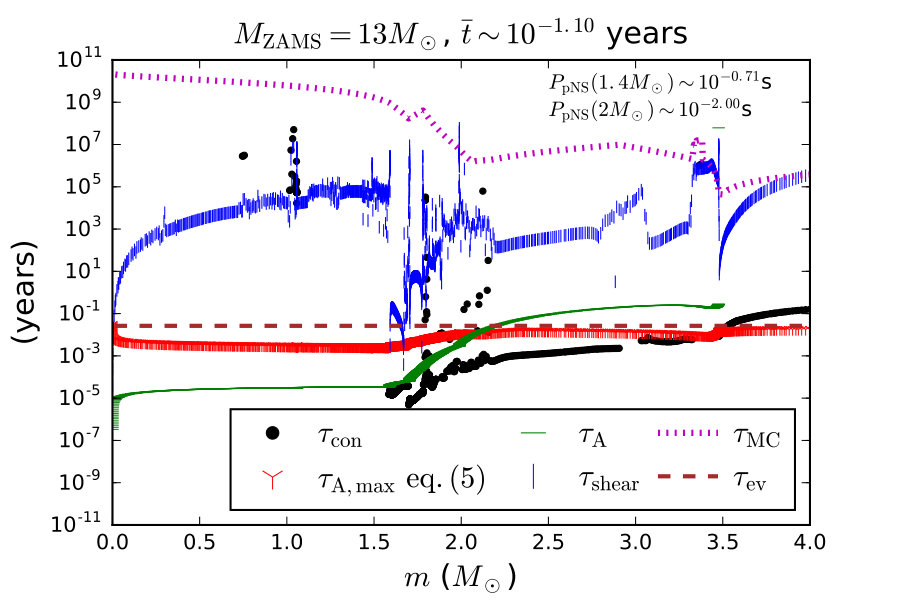 Figure 40