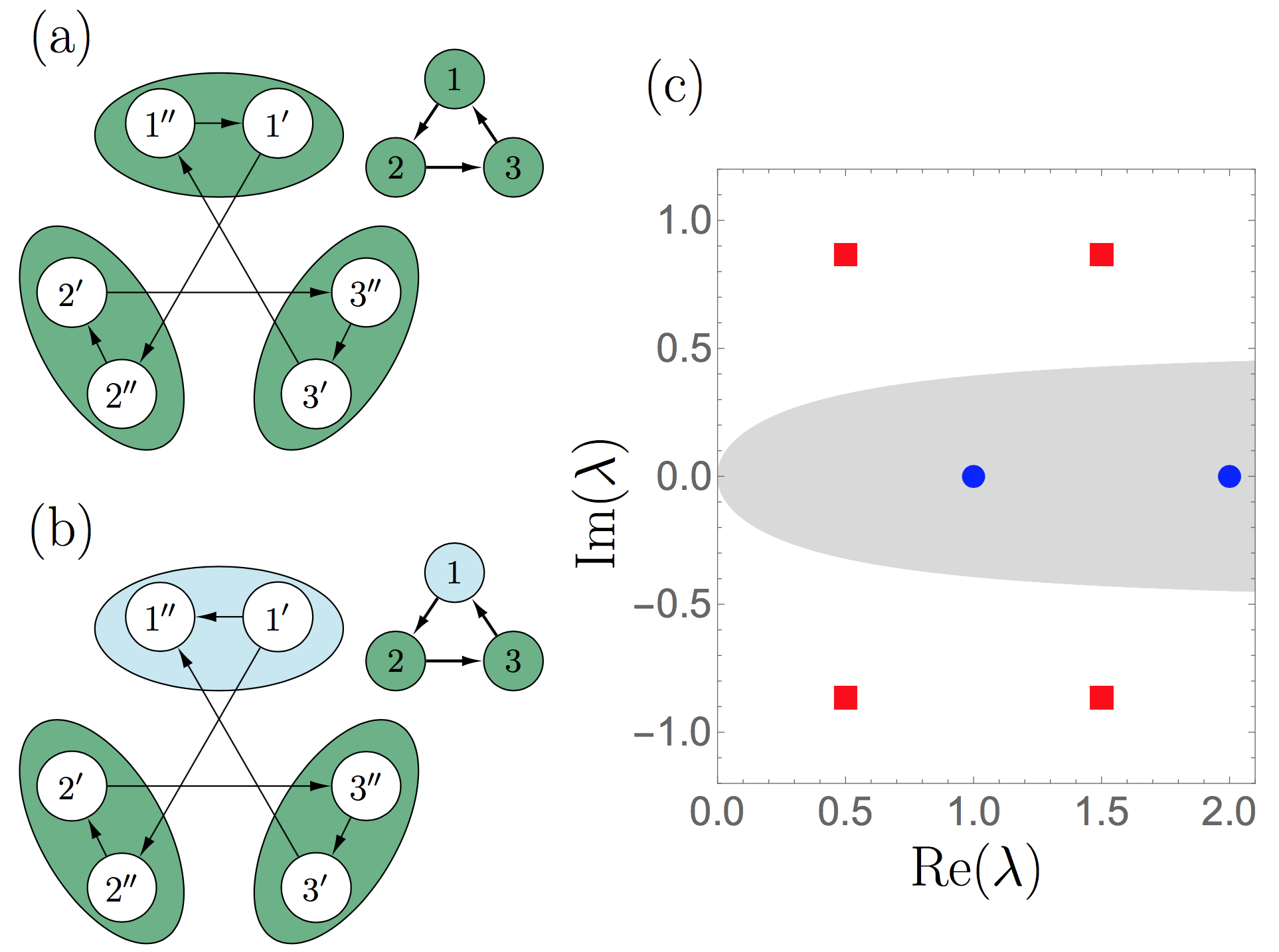 Figure 0