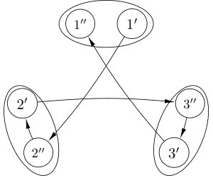 Figure 8