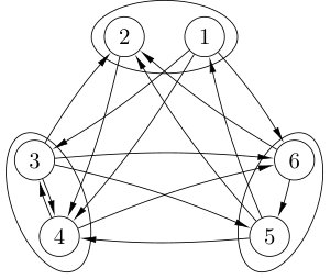 Figure 21