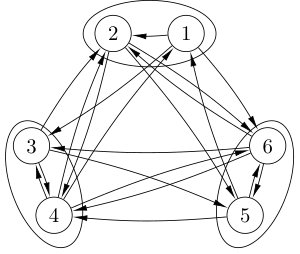 Figure 22