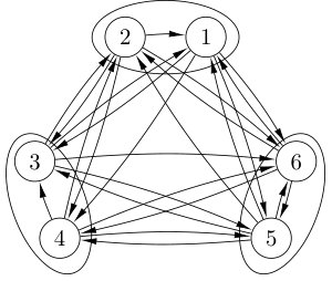 Figure 25