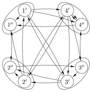 Figure 28