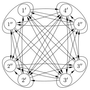 Figure 29
