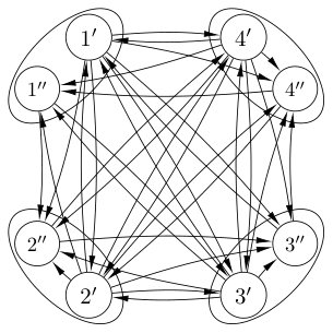 Figure 30