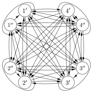 Figure 31