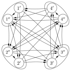 Figure 32