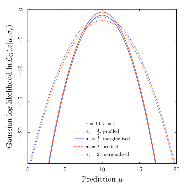 Figure 8