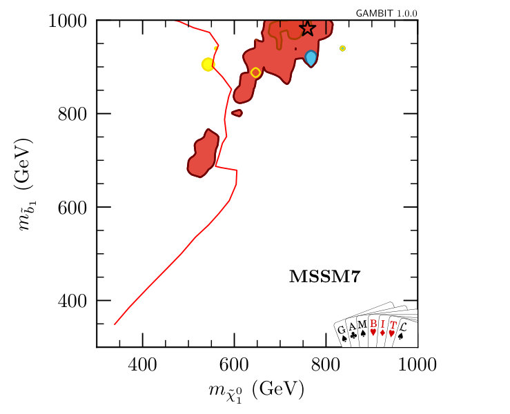 Figure 13