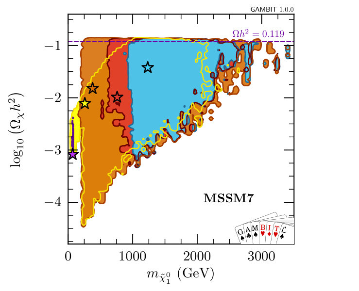Figure 14