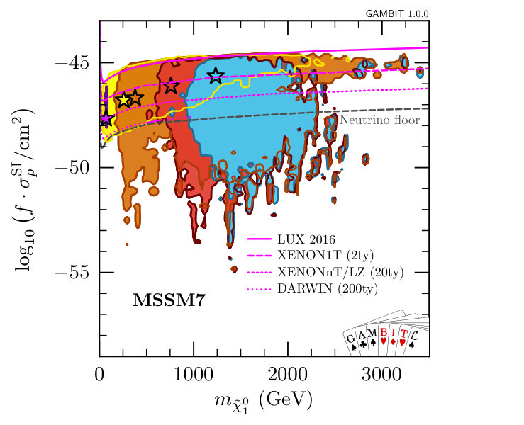 Figure 16
