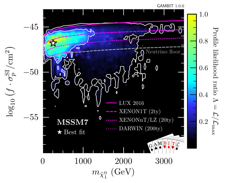 Figure 17