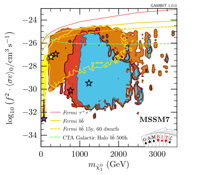 Figure 18