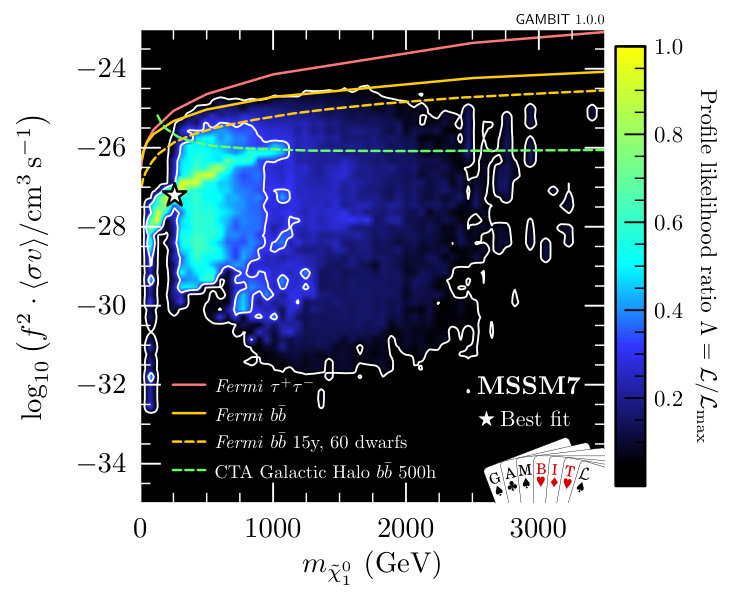 Figure 19