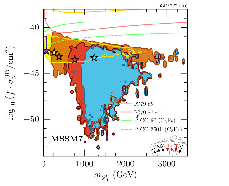 Figure 20