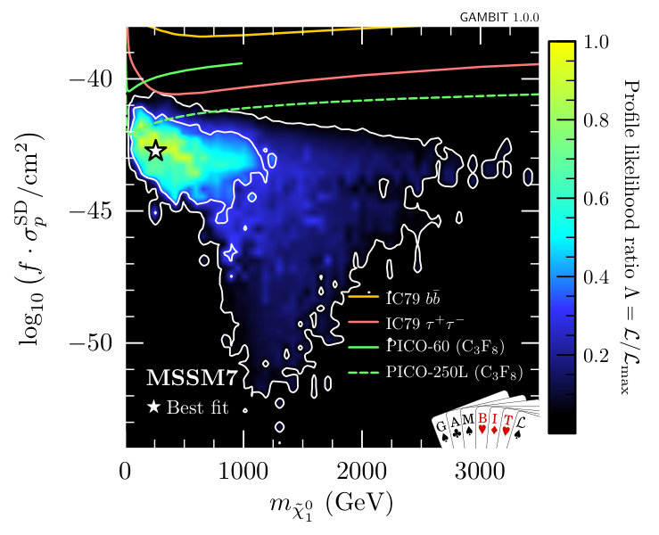 Figure 21