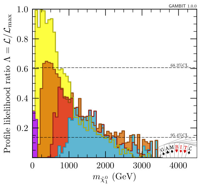 Figure 22