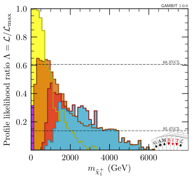 Figure 23