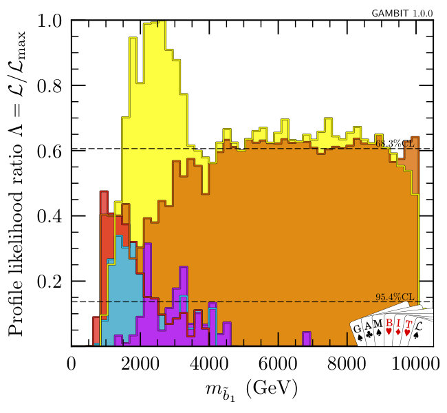Figure 25