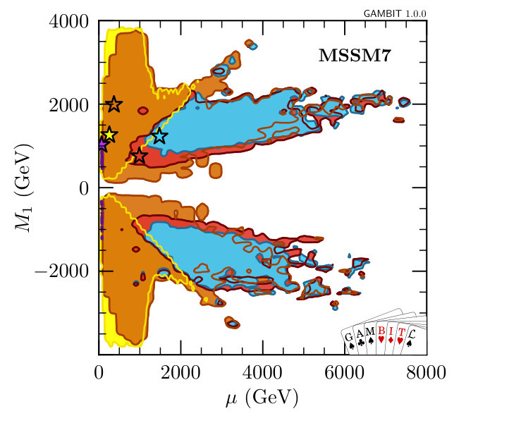 Figure 27