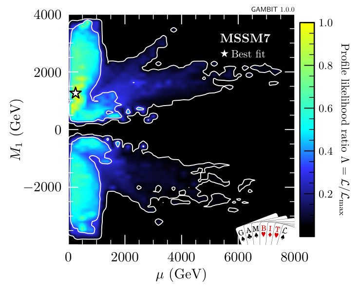 Figure 28