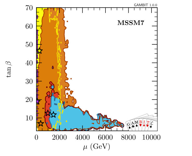 Figure 29