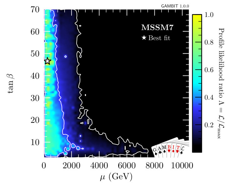 Figure 30